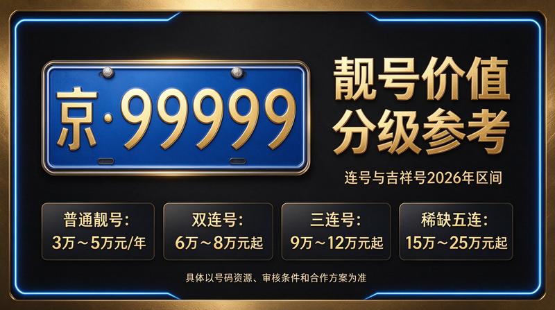 2026京牌指标交易场景图